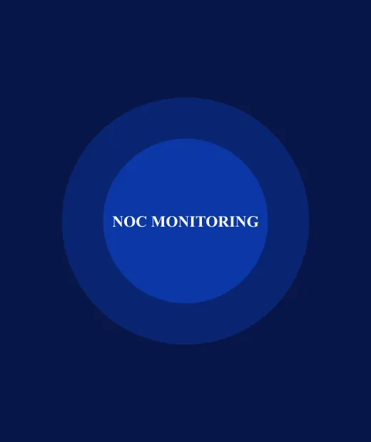 Painel de monitoramento com alertas acionáveis